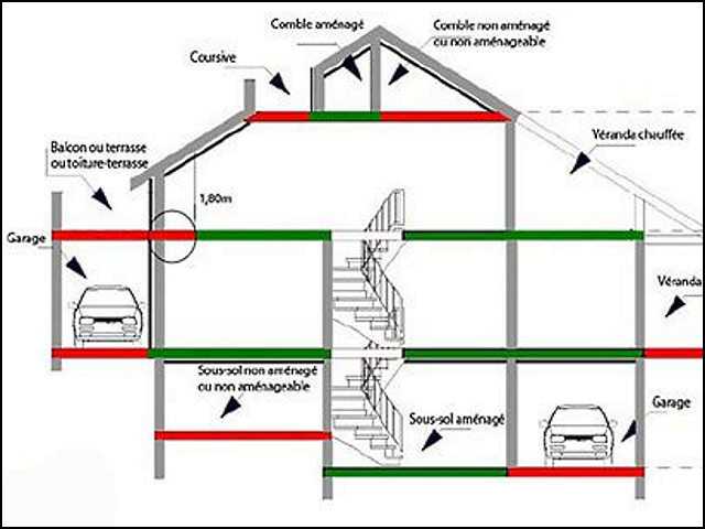 Le Garage fait-il partie de la Surface Habitable ?